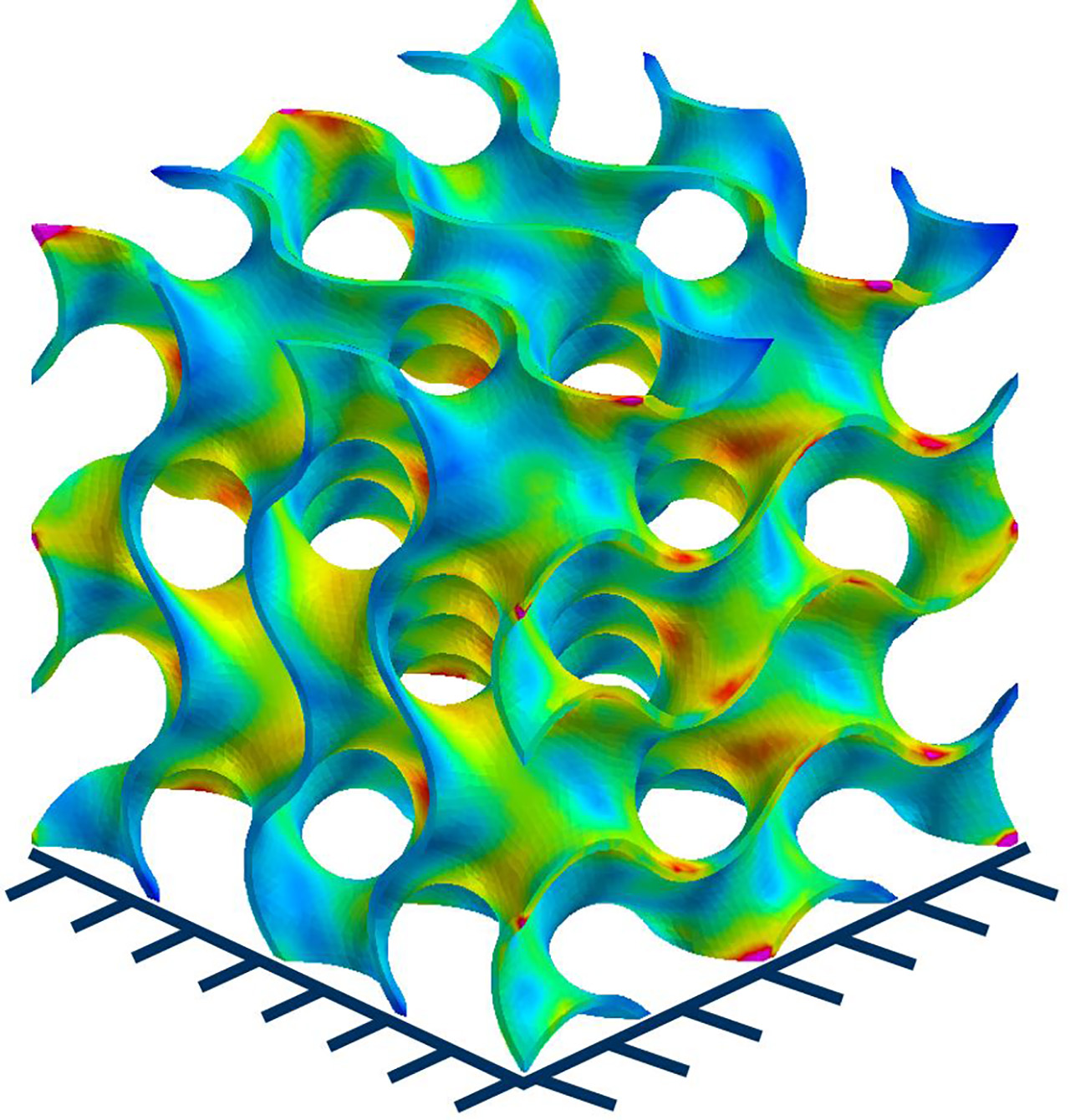 Simulationen ermöglichen die optimale Auslegung von Gerüststrukturen Spannungsverteilung einer druckbelasteten TPMS-Gerüststruktur (Schoen Gyroid Shell 2 x 2 x 2 Zellanordnung).