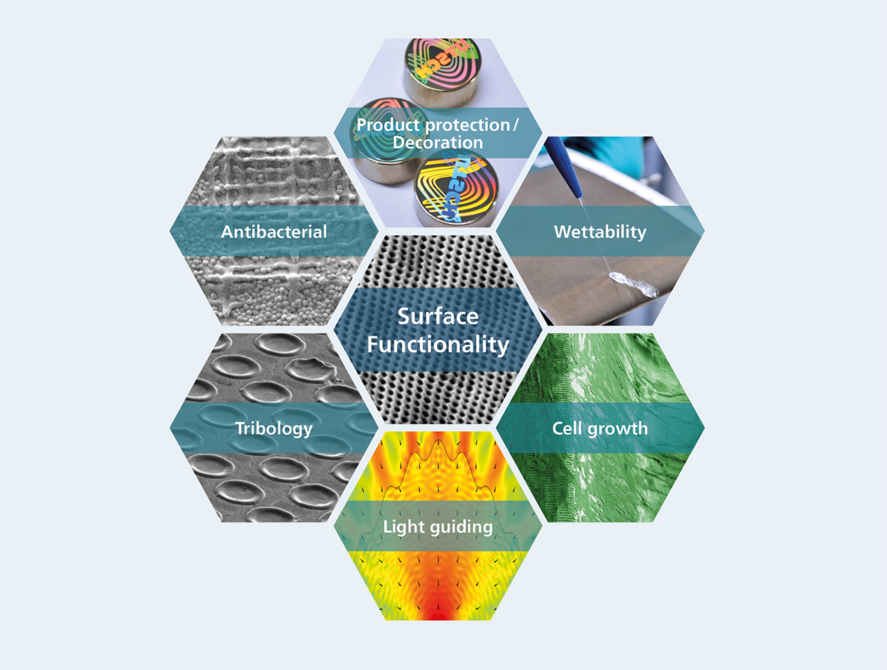 Modification of surface properties (e. g. layer adhesion, friction coefficient, reflection, biocompatibility) by direct laser interference patterning.